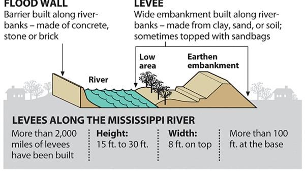 Πηγή: www.floods.