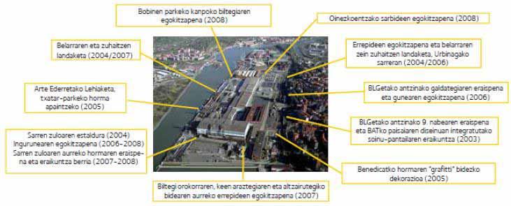 PAISAIAREN GAINEKO INPAKTUA Azken urteotan, hainbat ekimen garatu dira paisaiaren gaineko inpaktua murrizteko eta gure enpresaren irudia hobetzeko.