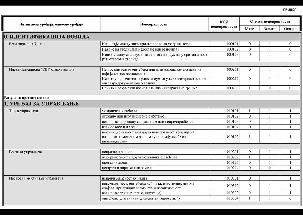 У Београду, 19. априла 2018.