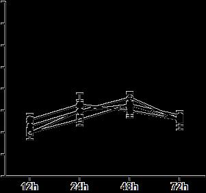 cell lines 8 MDCK 8 HTBE 8