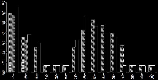 Virus titers (log 10 TCID 50 /0.