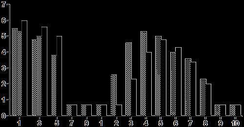 Days post-infection/exposure Days