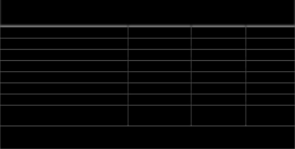 SEROPREVALENCE Seropositivity Number (%) of sera positive Subtotal 2012 2013 None 338 (91.1) 669 (56.5) 7 (64.7) A(H1N1)pdm09 24 (6.5) 126 (10.6) 150 (9.6) Korean H1N2 5 (1.3) 47 (4) 52 (3.