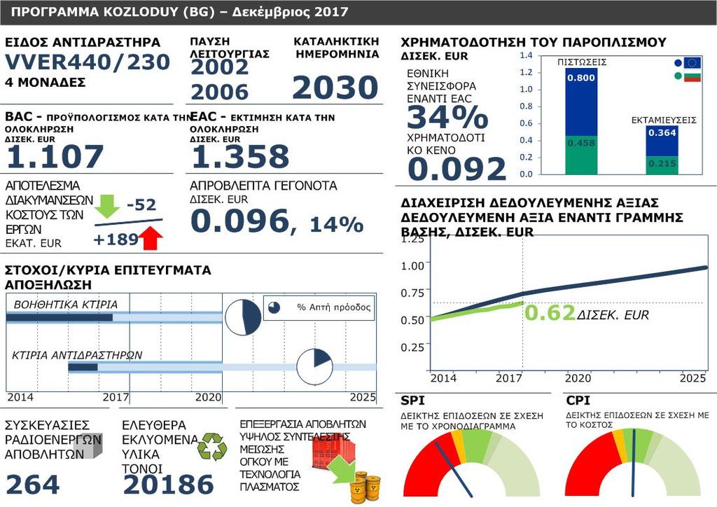 αξιοποίησης των προγραμμάτων χρησιμοποιούνται ως βάση για τη δημιουργία συνεχούς προστιθέμενης αξίας σε επίπεδο ΕΕ και για την αύξηση, με τον τρόπο αυτό, της πυρηνικής ασφάλειας.