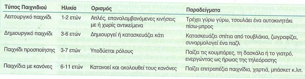 Ο ρόλος του