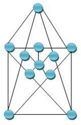 χ(g) = 3 ω(g) = 2 χ(g)