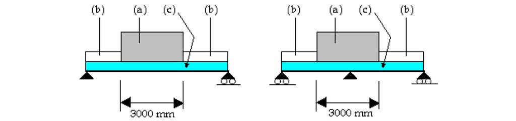 5. LOADS The Loads form introduces the loads in the construction and composite stage.