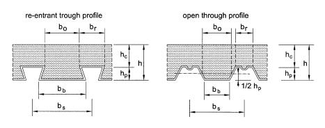 Re-entrant and trapezoidal sheeting dimensions Dimensions of