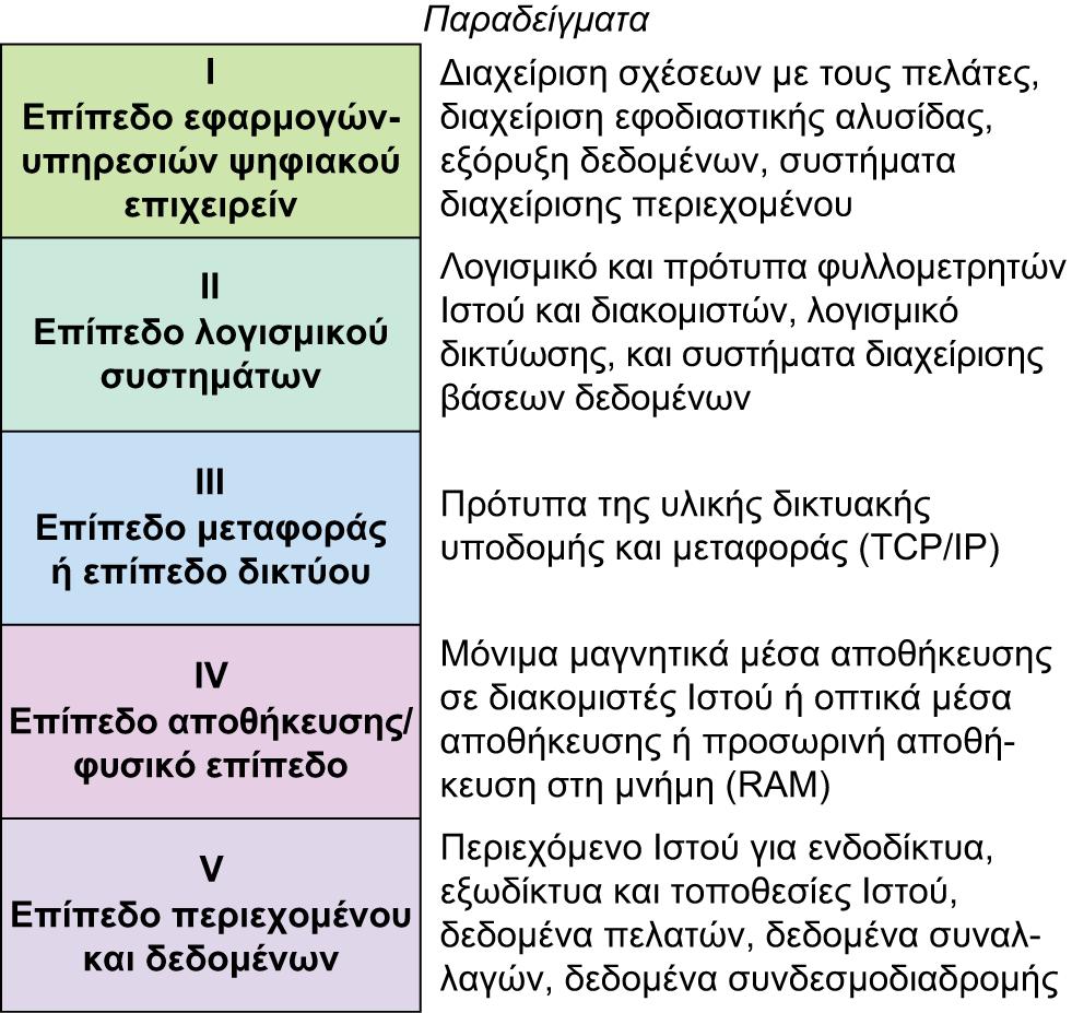 Διαφάνεια 3.10 Εικόνα 3.