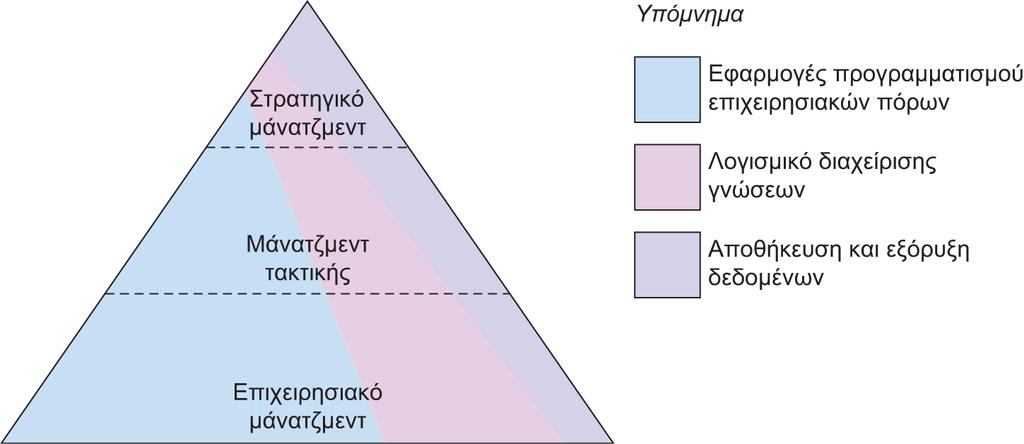 Διαφάνεια 3.20 Εικόνα 3.