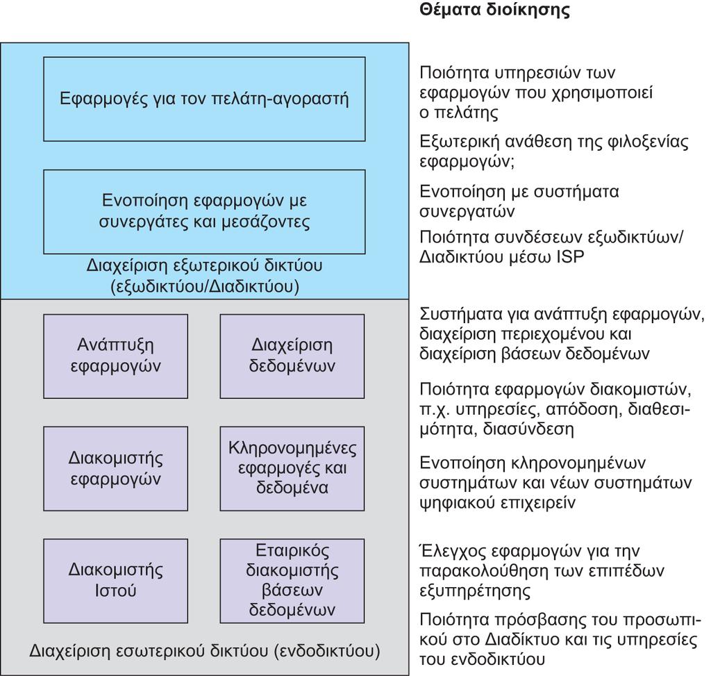 Διαφάνεια 3.21 Εικόνα 3.