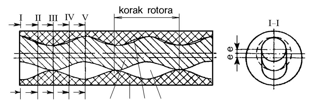 Prva konstrukcija vijčanih motora, je bila sa rotorom koji ima jednu zavojnicu (n r =1), a stator ima dve zavojnice (n st =2), tako da se oni nazivaju i motori sa polu-zavojnicama.