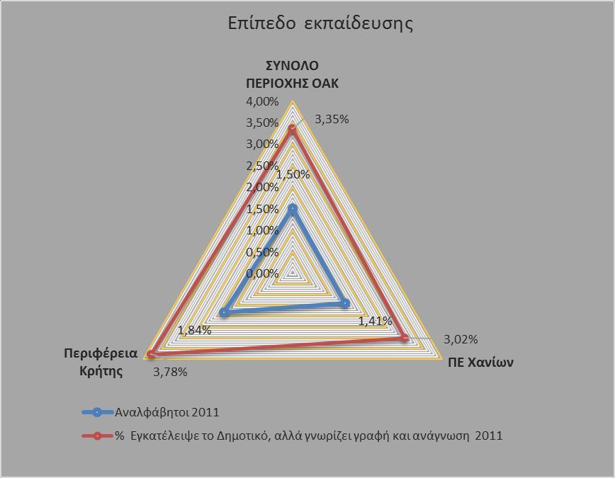 ή αρνητικά) του ανθρώπινου δυναμικού ως προς την ουσιαστική συμμετοχή του σε οποιαδήποτε τοπική αναπτυξιακή διαδικασία.