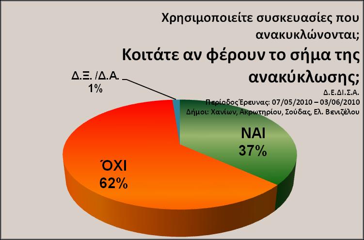 απόψεων