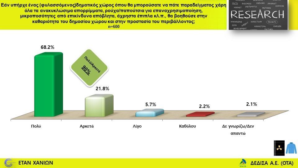 Έρευνες συμπεριφοράς &