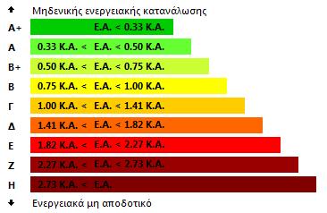 ΠΕΡΙΠΤΩΣΗ 3 ΕΝΑΛΛΑΚΤΙΚΟ ΣΥΣΤΗΜΑ