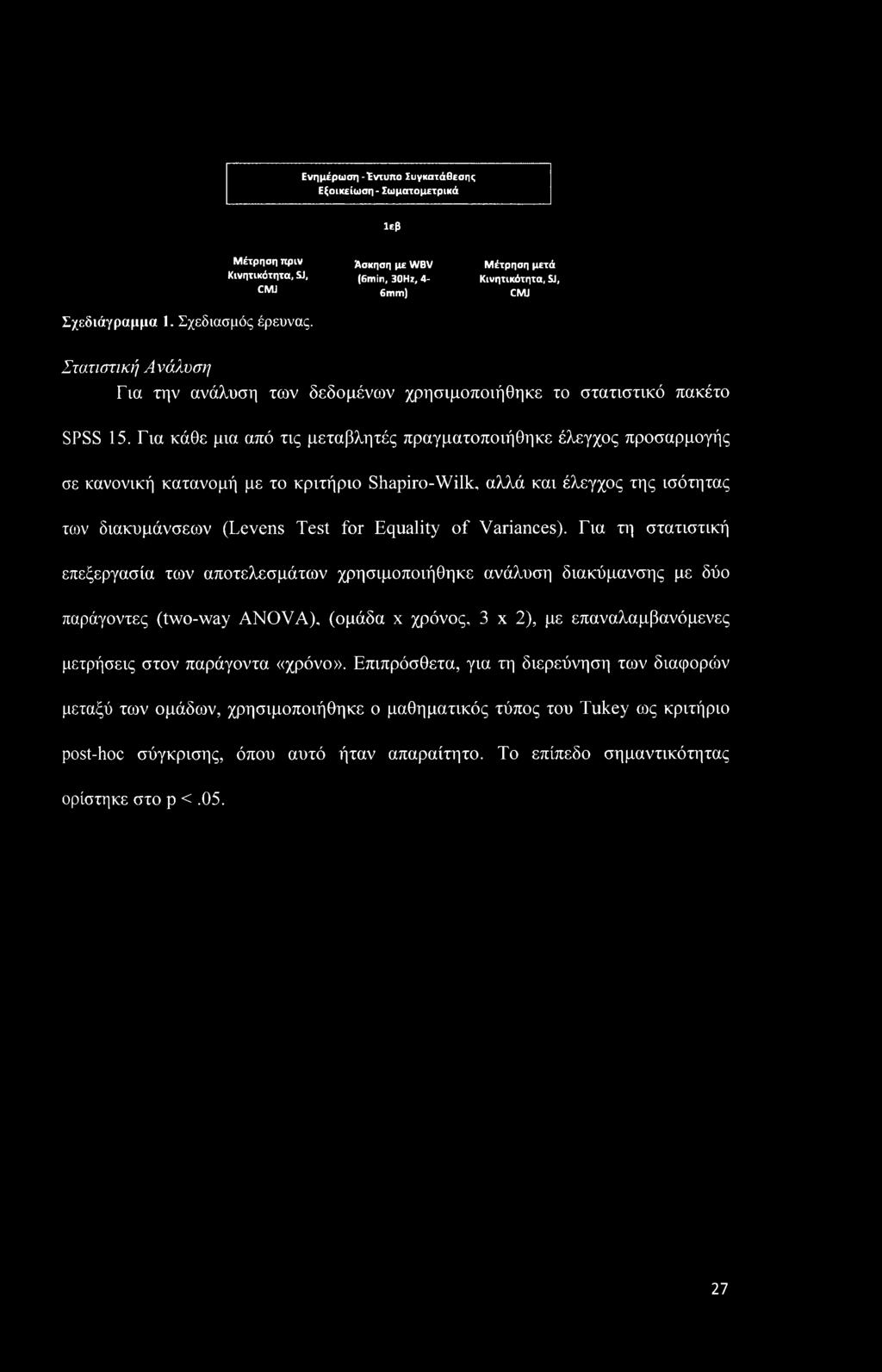 Για κάθε μια από τις μεταβλητές πραγματοποιήθηκε έλεγχος προσαρμογής σε κανονική κατανομή με το κριτήριο Shapiro-Wilk, αλλά και έλεγχος της ισότητας των διακυμάνσεων (Levens Test for Equality of