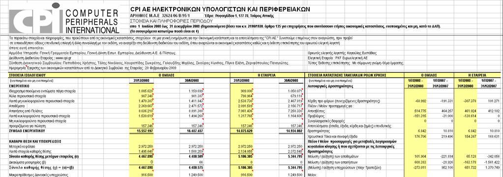 Ταύρος, 20/02/2009 Ο Πρόεδρος του.