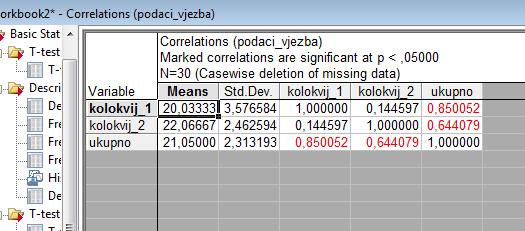 Nakon toga svoj izbor možete potvrditi pritiskom na OK, nakon čega ćete korelacije izračunati odabirom tipke Summary ili Summary: Correlations.