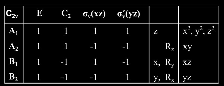 Reducibilita reprezentácií Príklad: Molekula SO 2 (C 2v symetria) Funkcie p S a p 1 sú (obe) bázou pre jednorozmernú (ireducibilnú) reprezentáciu B 1, označujeme ich preto ako orbitály typu b 1.