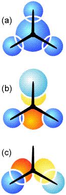 Symetrizované lineárne kombinácie AO (SALC) Príklad: Molekula NH 3 (C 3v symetria) I. SALC AO pre irrep A 1 φ = c N s N + c 1 s A + s B + s C II.