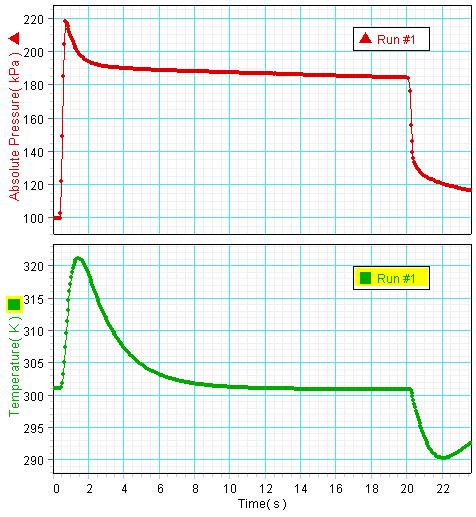 5 pav. Baigę matavimą, kompiuterio ekrane pamatysite du grafikus: slėgio prikalusomybės nuo laiko - viršuje, temperatūros nuo laiko - apačioje. 3. Eksperimento rezultatai ir jų analizė 3.1.
