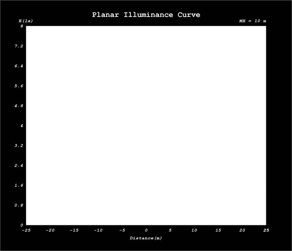 68.0'20.73m 16.59m 8.29m 0.00m 8.29m 16.