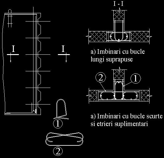 sau un efect echivalent de frecare pe suprafața de separație între betoane de vârste diferite; e) Transmiterea eforturilor normale şi tangențiale se va face cât mai uniform distribuit, pentru a evita