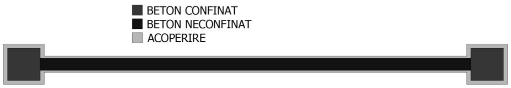 ( ) ( MPa) dbl f yk MPa 16 500 Lpl = 0,1LV + 0,15 hw + 0, 25 = 0,1 27900 + 0,15 6200 + 0, 25 = fck 30 = 2790 + 930 + 365,15 = 4085,15mm 4, 09m (vi) Calculul secțional al peretelui cu proprietățile