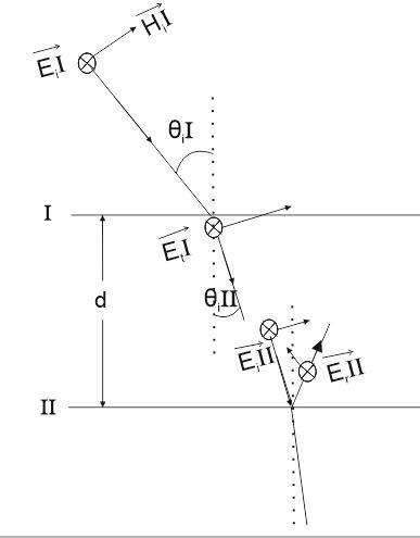 Σχήμα 2.