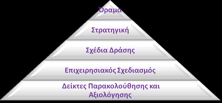 ΒΗΜΑ 4: ΣΥΝΕΡΓΑΣΙΑ ΜΕ ΟΜΟΡΟΥΣ ΔΗΜΟΥΣ ΒΗΜΑ 5: ΕΓΚΡΙΣΗ ΤΟΥ ΣΤΡΑΤΗΓΙΚΟΥ ΣΧΕΔΙΟΥ ΚΑΙ ΥΛΟΠΟΙΗΣΗ