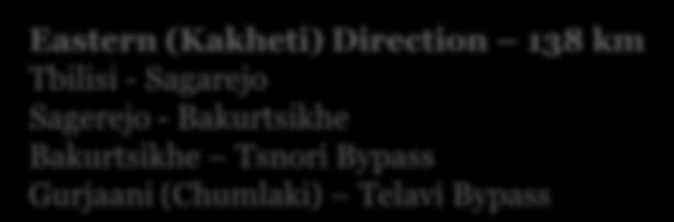 (Chumlaki) Telavi Bypass USD Total Length approx. 320 km Total Budget approx.