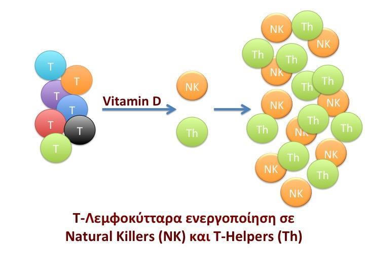 Dr. Δημήτρης Τσουκαλάς προγραμματισμένο να αναγνωρίζει έναν συγκεκριμένο τύπο του ιού ή του βακτηρίου. Έτσι, από τα 100.