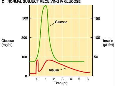 Glukozni tolerančni test -