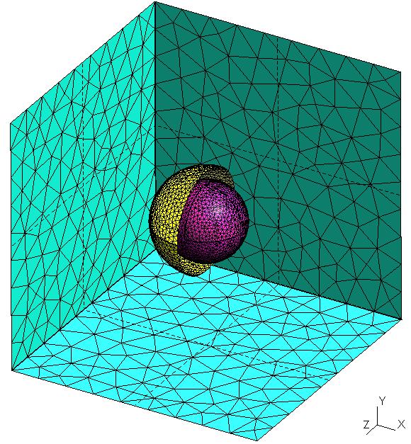 frontere adecvate [2]. Smlarea a fost realzata tlzand pachetl de programe FLUX 3D [3].