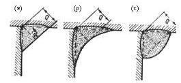 Fig. 10.10 Fig.