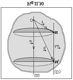 si deci a = a (II.95), adicã toate punctele mateiale ale solidului igid situate pe un segment de deaptã (D) paalel cu ( ) (axa de otatie) au în oice moment t aceeasi acceleatie a.