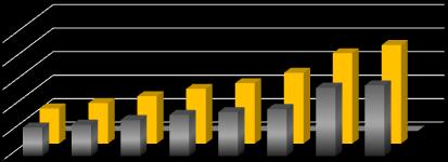 50,000 40,000 30,000 20,000 10,000-76% 67% 73% 76% 76% 81% 78% 2009 2010 2011 2012 2013 2014 2015 2016 plasamente clientela Resurse Clientela 72% bancar. Cota de piata a bancii la 31.12.2016, dupa active totale este de 13,14%.