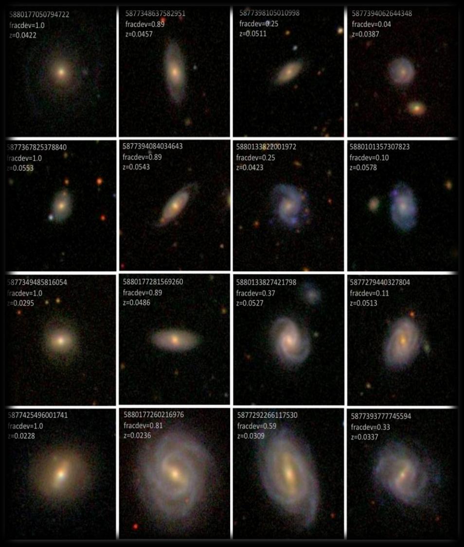 Οι γαλαξίες ταξινομούνται σε : Ελλειπτικούς Σπειροειδείς Ανώμαλους.