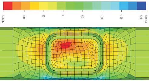 z 68 Chapter 5. A welded T-joint subjected to 4-point bending a) b) Figure 5.6: Residual stress distribution in the z-direction [32]: (a) batch 1 and (b) batch 2.