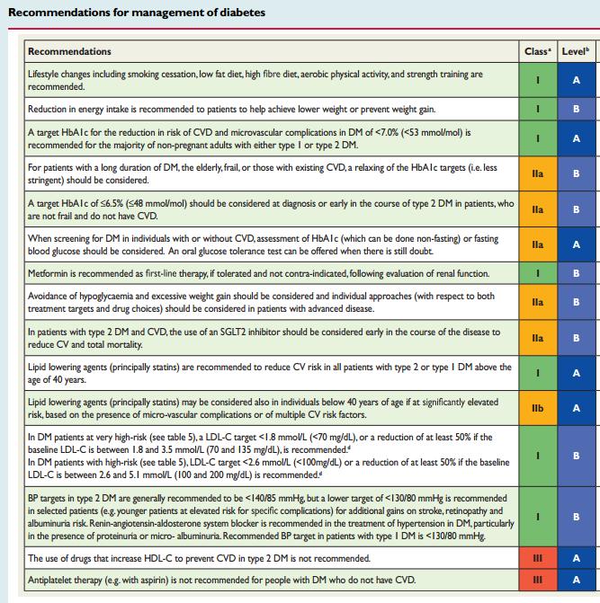 2016 European Guidelines on