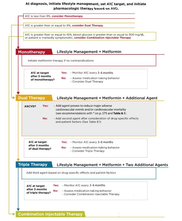 Diabetes Care 2018