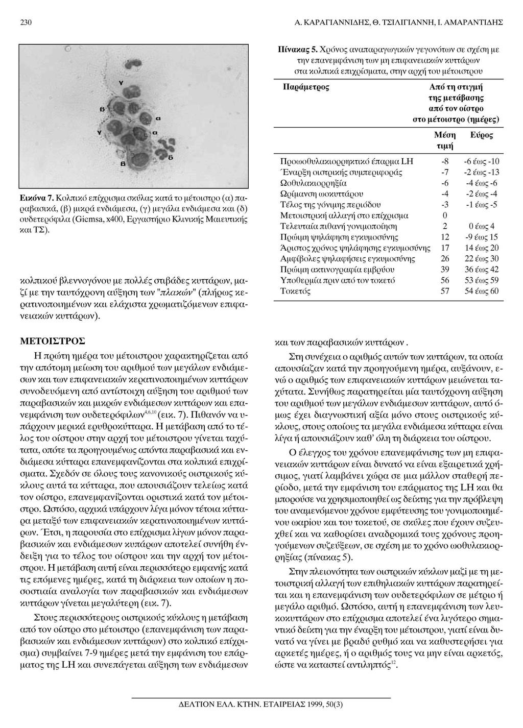 230 Α. ΚΑΡΑΠΑΝΝΙΔΗΣ, Θ. ΤΣΙΛΙΠΑΝΝΗ, Ι. ΑΜΑΡΑΝΤΙΔΗΣ Πίνακας 5.