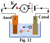 Evidet: [G] S.I. = 1Ω 1.