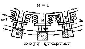 diagrame fazoriale Sincronizarea precisă ese admisă numai dacă Δf = f R f G nu depăşeşe 0, 0,3 Hz Dacă se consideră că variaţia de ensiune admisibilă ese de o zecime din valoarea maximă a ensiunii