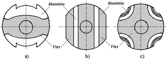 Deoarece cuplul elecromagneic şi cuplul mecanic se po exprima prin relaţiile: M = M (678) o + M ; M = Ω P, cuplul mecanic în funcţie de puerea uilă se reprezină prinro dreapă ce rece prin origine,