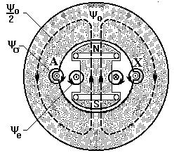 U U I = j + j j δ e, X X X X d q q d locul fiind un cerc conform figurii 673 În aceasă figură, sau făcu noaţiile: U OA = j + ; X X d q U AB = j e Xq X d Fig 673 Locul geomeric al curenului la maşina