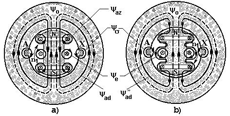 siuaţie apropiaă de circuiul supraconducor deoarece prezină consruciv rei circuie (înfăşurarea saorului, înfăşrarea de exciaţie şi înfăşurarea de amorizare) cu rezisenţe ohmice foare mici Oricâ de