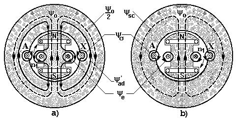 Fig 678 Curenul prin înfăşurarea de exciaţie în momenul urmăor scurcircuiului brusc Fig 679 Curenul prin înfăşurarea de amorizare în momenul urmăor scurcircuiului brusc Curenul în înfăşurarea de
