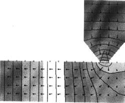 9 spetrul âmpului termi (pri izotermele e temperatură); - î figura 4.3 fluxul trasferului e ălură; - î figura 4.